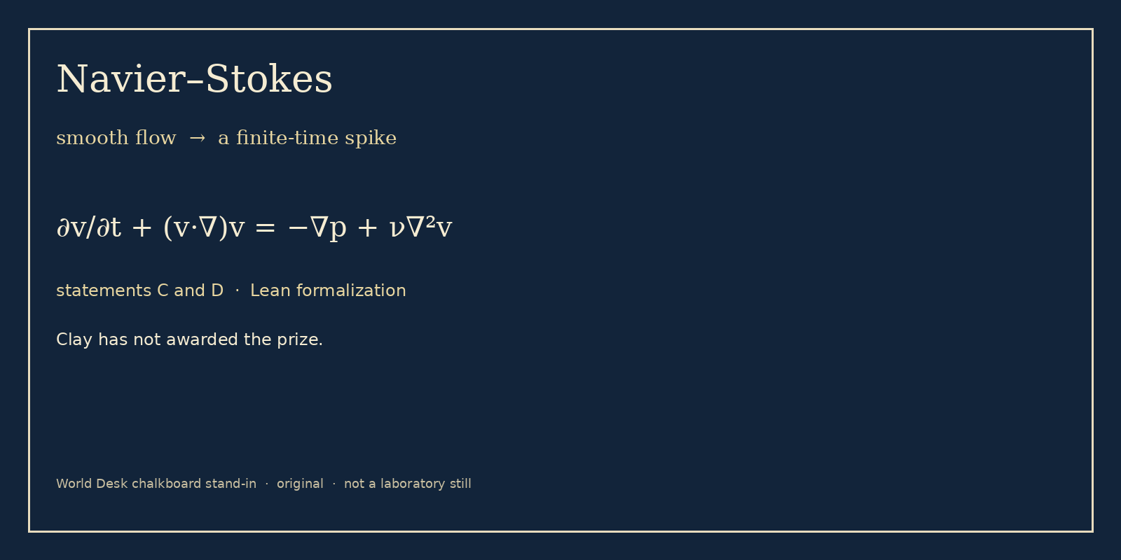 Chalkboard stand-in of the Navier-Stokes equations